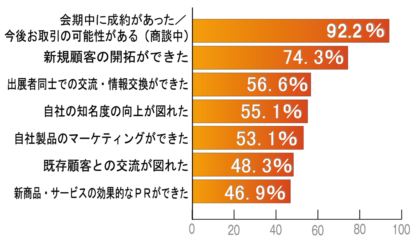 棒グラフ